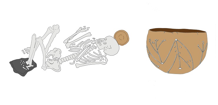 Typicky byli zemřelí muži společností prvních středoevropských zemědělců uloženi na levém boku v přísně skrčené poloze. V případě pohřbu na lokalitě Hoštka (okr. Litoměřice) tvořily milodary kamenný kopytovitý klín a nádoba za středního stupně lineární keramiky (podle Zápotocká 1998, Bestattungsritus…, 182, Tab. 9 B.).