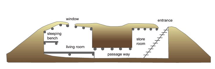 The cross section of a house inhabited by the Inupiat in the Cape Nome area