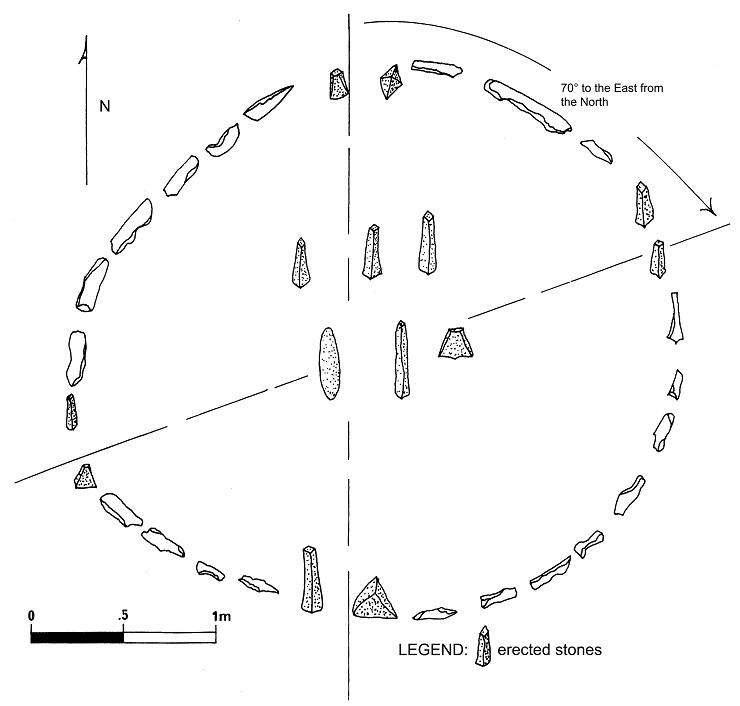 he structure of Nabta Playa defines one of the most famous objects of this type in the world.