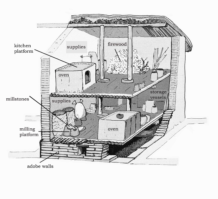 The Later Neolithic adobe brick buildings were much more complex and, according to the experts, they had two storeys